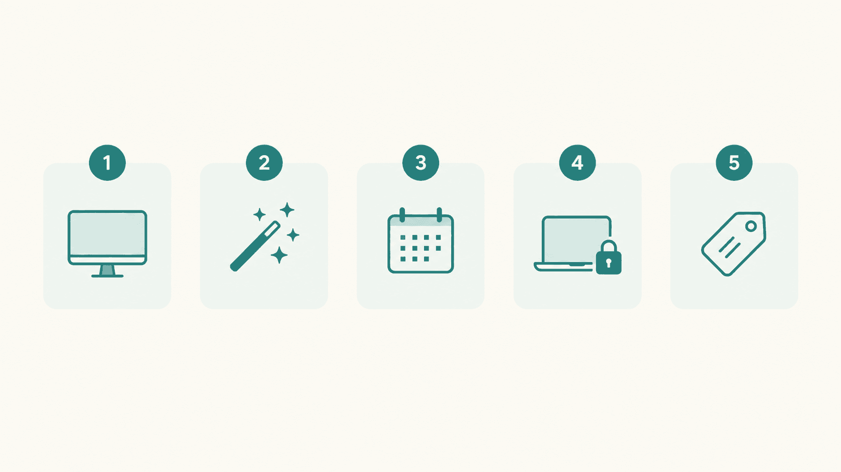 Five numbered steps for setting up a ChatGPT dot